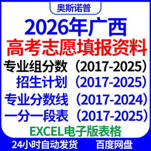 2026年广西高考志愿填报专业组投档线一分一段专业分数线位次表格