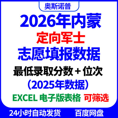 2026年内蒙定向军士最低录取分数位次excel电子版表格