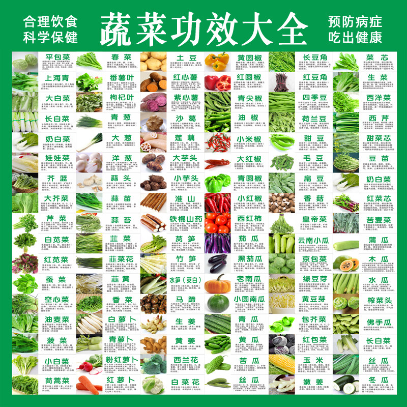水果蔬菜简介功效大全营养介绍超市广告画墙贴大图海报贴纸挂图