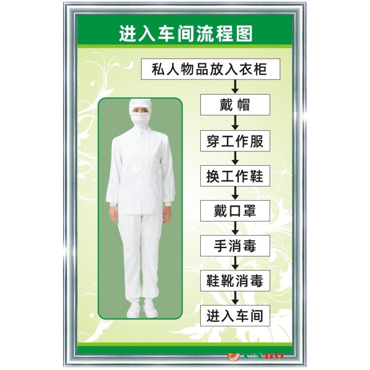 进入车间流程图食品厂安全卫生质量管理警示提示标语牌宣传展示牌