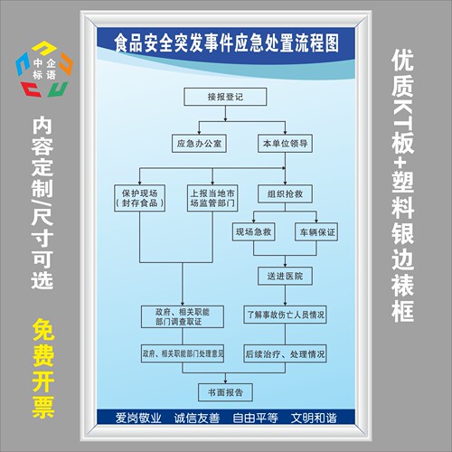 食品安全突发事件应急处置流程图幼儿园学校酒店饭店上墙标语看板