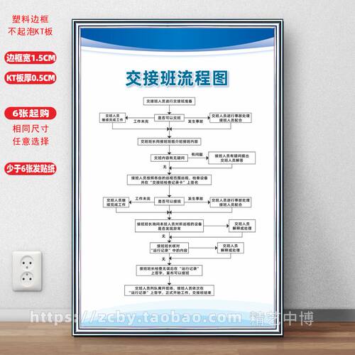 交接班流程图 企业工厂生产车间管理 办公室看板 标志识提示语牌