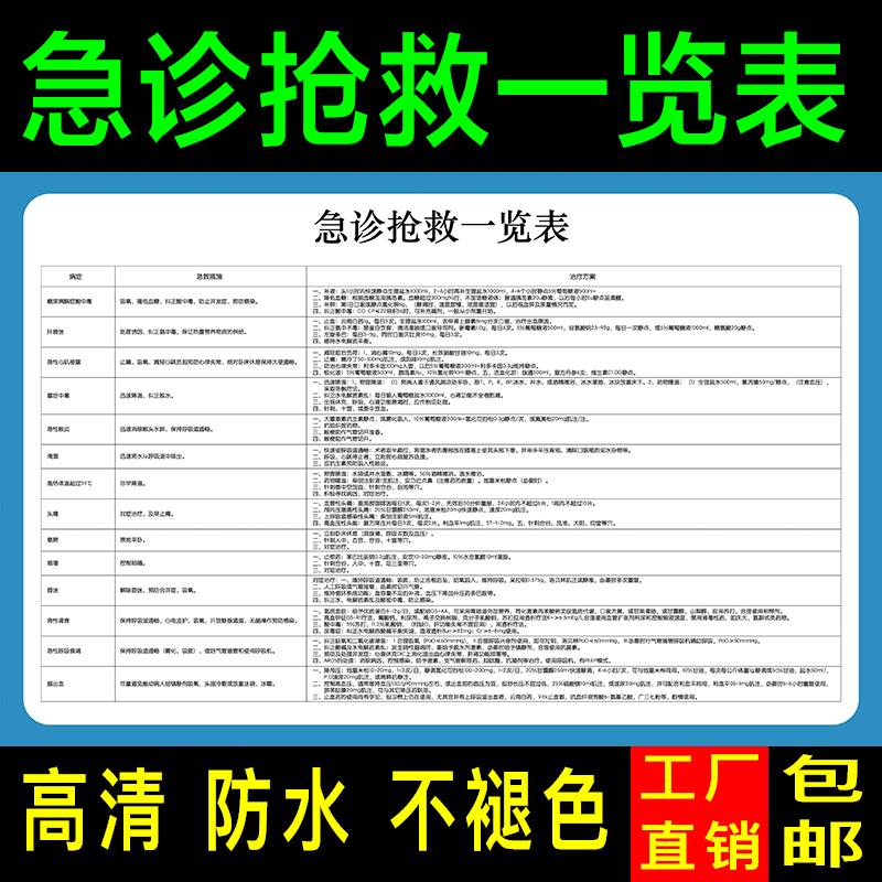 医院诊所规章制度急诊抢救一览表操作规程常用药物配伍禁忌表海报