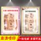 五脏六腑背部反射图养生馆装 饰美容院背部推拿经络穴位时疗海报画