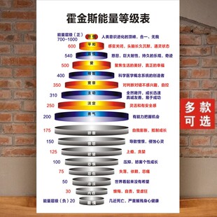 能量树 霍金斯能量等级表心理咨询室宣传海报贴画情绪能量层级图