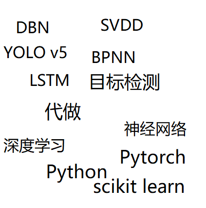 研究/横向python深度学习YOLO v5 DBN LSTM网络模型趋势预测回归