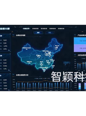 Power BI creates charts, data analysis, financial statement
