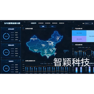 Power BI creates charts, data analysis, financial statement