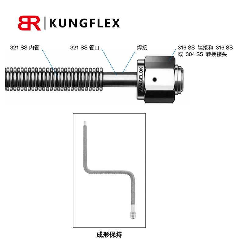 BR供应进口swagelok 软管金属波纹卡套管 高压 世伟洛克 卡套接头