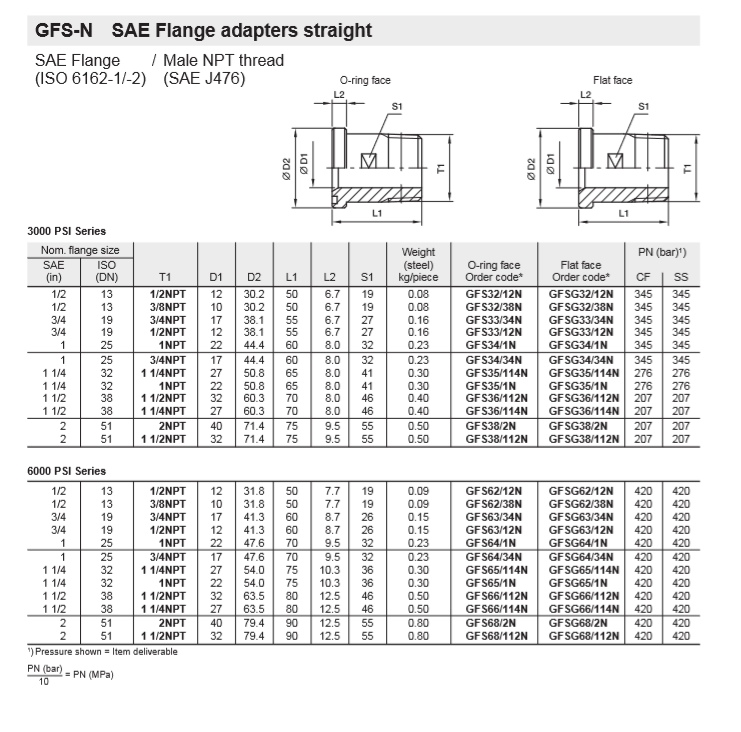法兰接头直式sae法兰外螺纹npt螺纹(iso 6162-1/-2)(sae j476)
