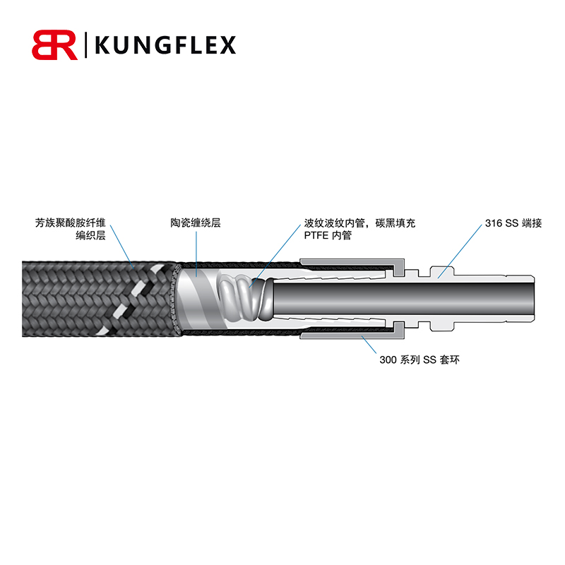 供应swagelok 世伟洛克 PTFE 衬里、N系列不锈钢编织金属高压软管 标准件/零部件/工业耗材 液压管件/油管 原图主图