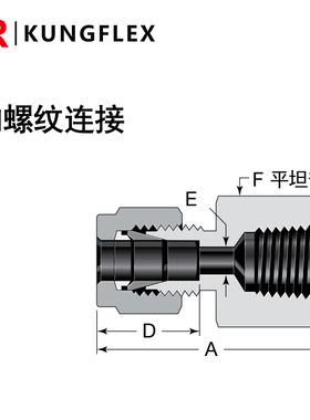 【SS-1610-1-16RT】Swagelok世伟洛克卡套管接头1 in卡套x1 inISO