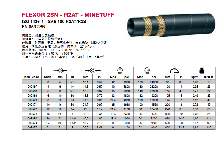 供应阿法格玛ALFAGOMMA FLEXOR 2SN - R2AT - MINETUFF高压油管