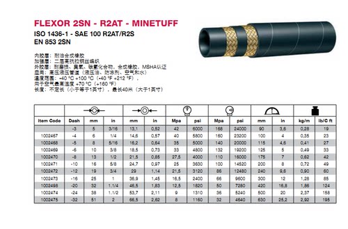 供应阿法格玛ALFAGOMMA FLEXOR 2SN - R2AT - MINETUFF高压油管