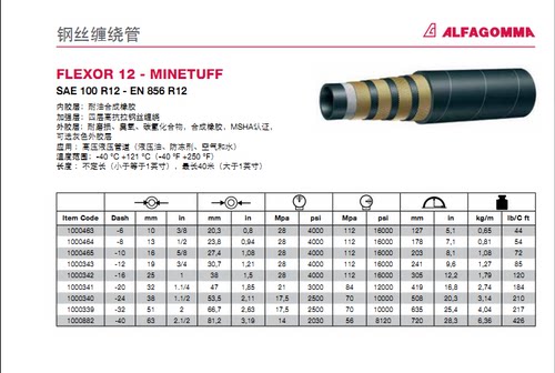 FLEXOR12-MINETUFF高压油管