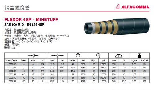 供应阿法格玛ALFAGOMMA FLEXOR 4SP - MINETUFF高压油管 850AA