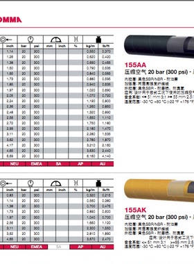 供应阿法格玛ALFAGOMMA工业压缩空气管155AK工业管 300psi