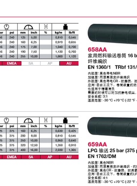 阿法格玛ALFAGOMMA EN 1360/1 TRbf 131/2 658AA /燃料输送卷筒
