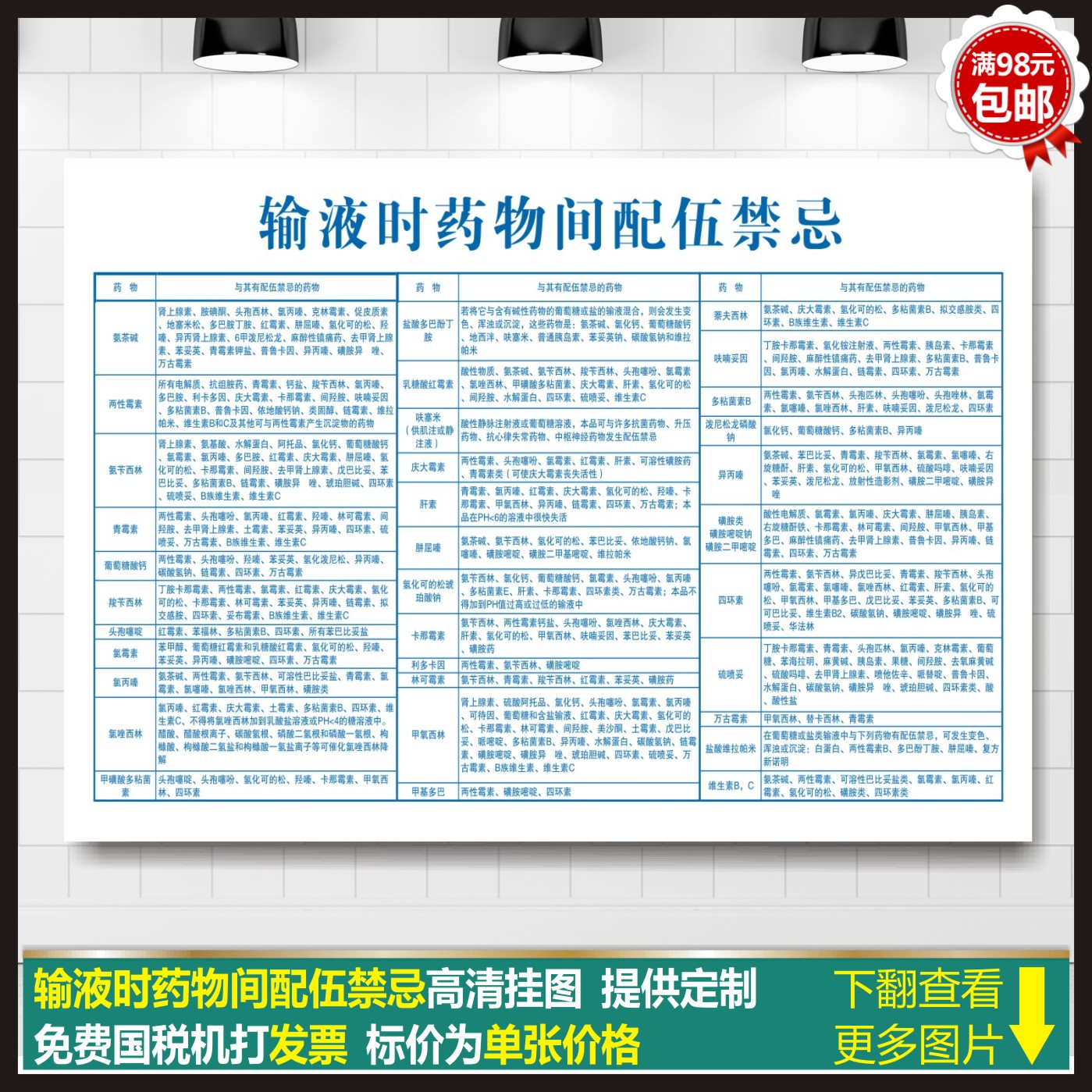 输液时药物间配伍禁忌表医院诊所输液反应挂图皮试表护士站墙贴画