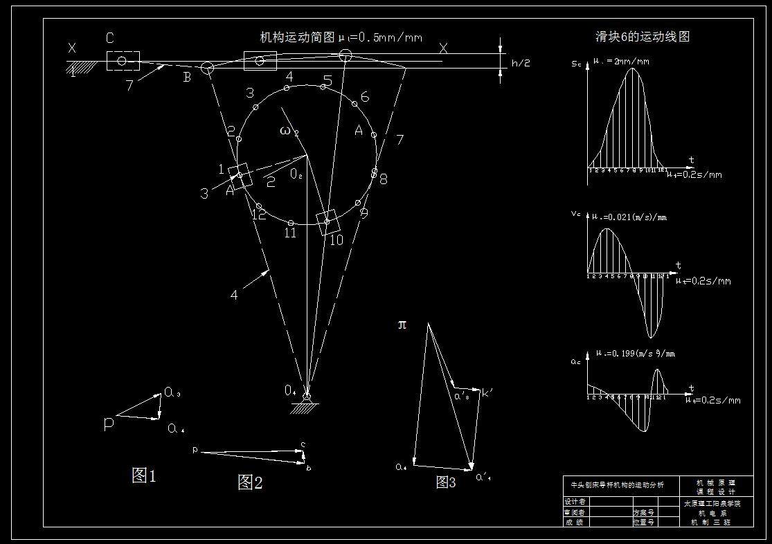 j1205-牛头刨床机械原理设计六杆连杆机构的设计cad图纸参考资料