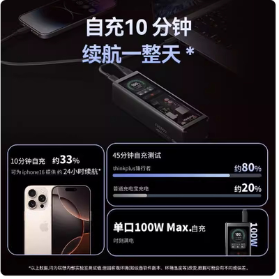 ThinkPlus移动电源100W快充自充10分钟续航一整天140W无线