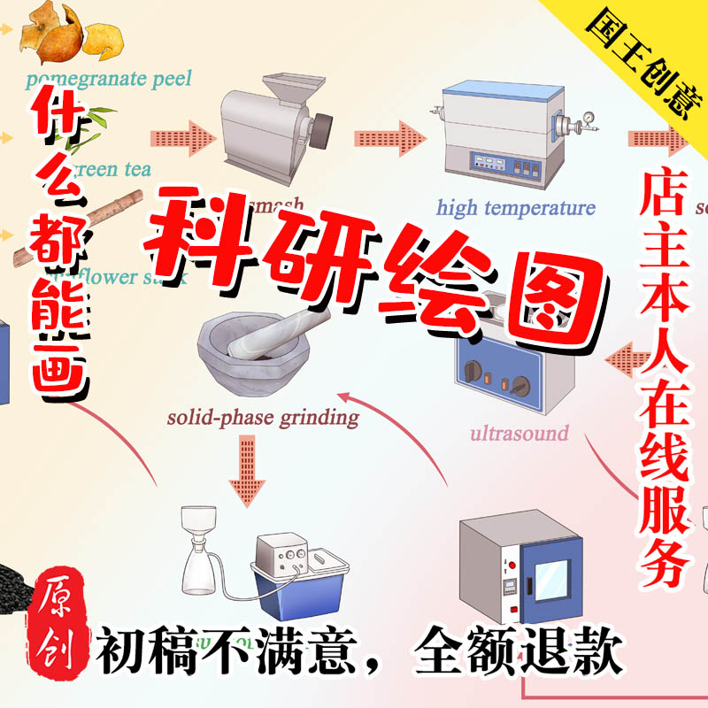 医学动植物机械化学制作科研绘图