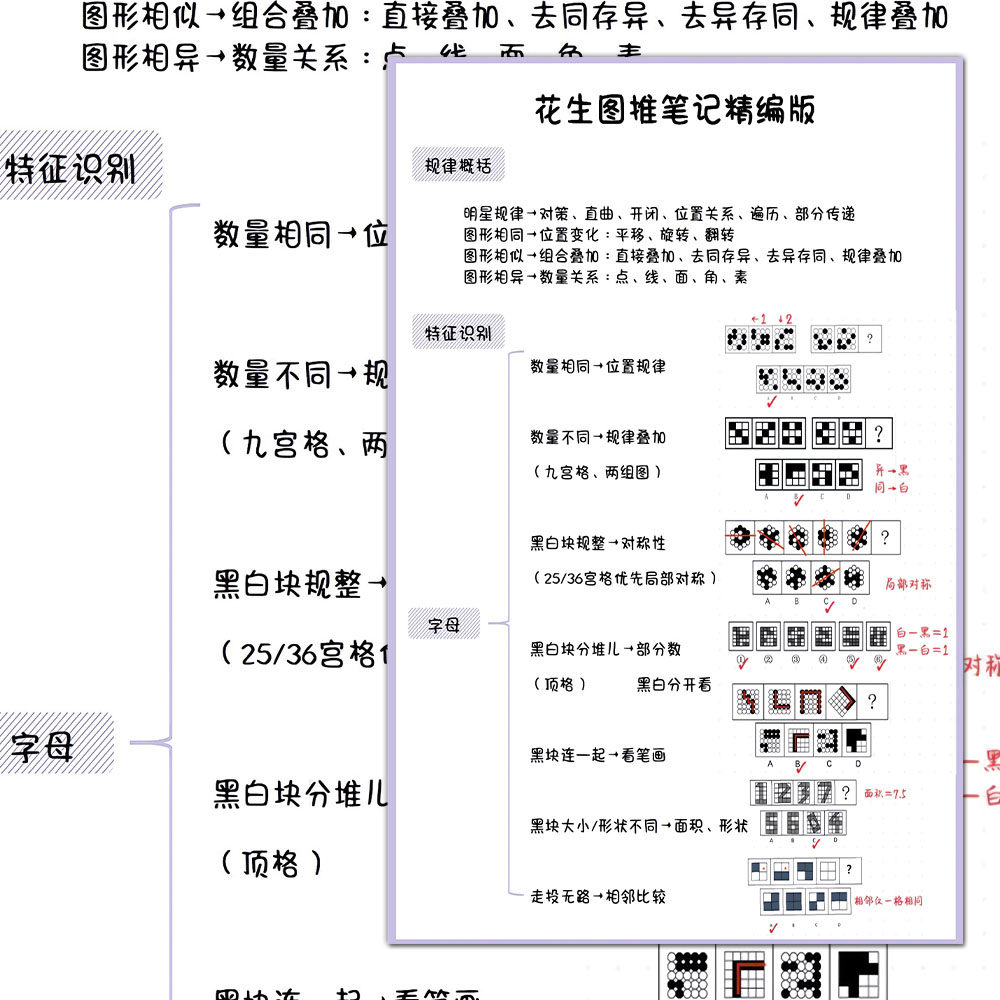 花生十三图推笔记精编版考公考编行测综合笔记干货应用分享贴纸