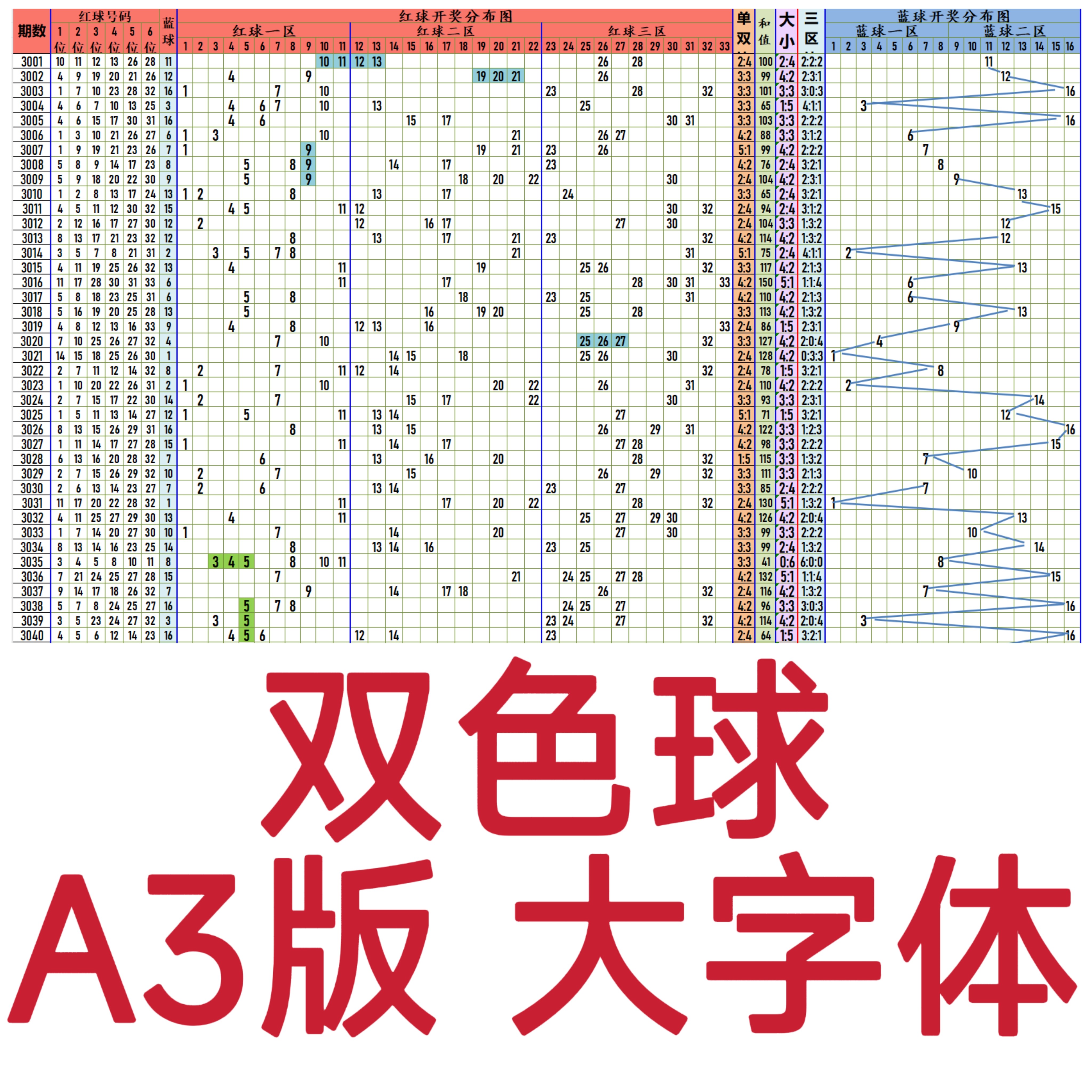 a3版双色球大乐透排列三排列五历史走势图数据本