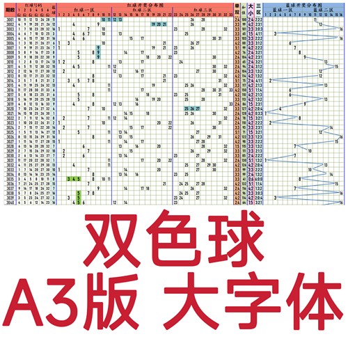 a3版双色球大乐透排列三排列五历史走势图数据本
