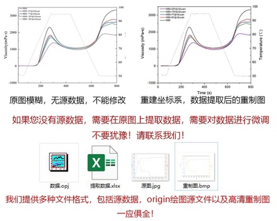 origin科研绘图 图片转数据 热点映射 瀑布图  图片转数据