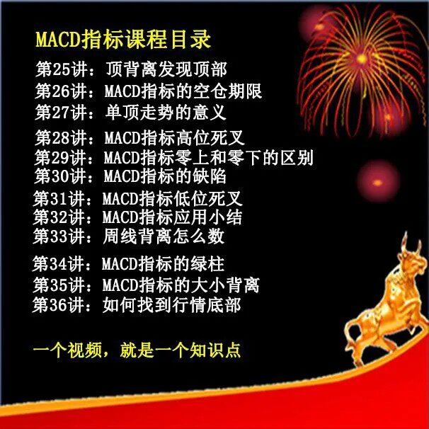 MACD指标从入门到精通
