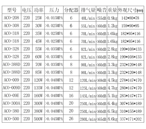 Haili ACO009/009D Электромагнитный кислородный гемотер, жареная утка, выдуваемая газообразное надувное надувное насос, газовый насос