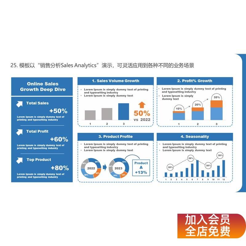 80页多配色数据分析工作汇报可视化模板刮目相看成为卷王晋升