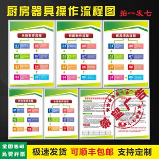 厨房设备器具操作流程图饭店消防卫生安全管理制度牌4D6T实务标准