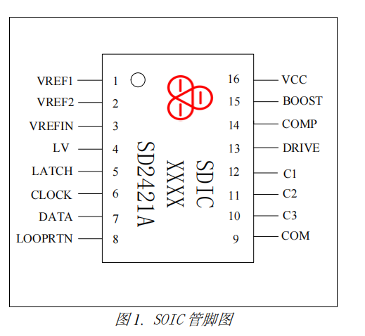 现货SD2421G兼容替换 AD421环路供电型 4-20mA DAC 原装进口