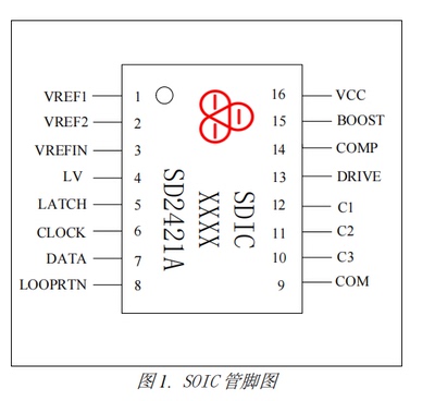 现货SD2421G兼容替换 AD421环路供电型 4-20mA DAC 原装进口