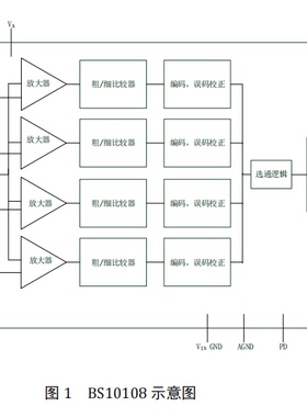 现货原装进口BS10108兼容ADC081008 位100Msps模数转换器高速ADC