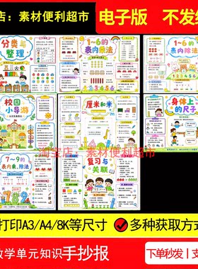 数学二年级上册单元知识思维导图手抄报电子模板综合实践手绘小报
