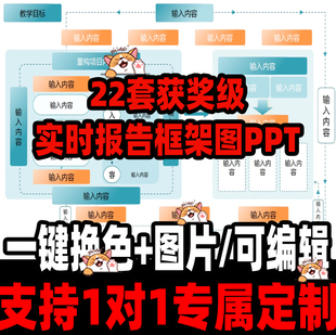 2025获奖级教学能力大赛框架图PPT申报结题报告可编辑