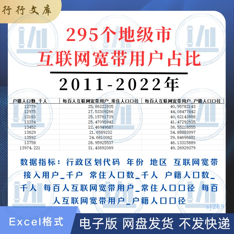 2011-2022年295个地级市互联网宽带接入用户占比人口原始数据填充