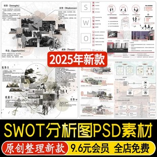 竞赛风园林景观建筑规划ps优劣势SWOT分析图PSD分层 Ai数据图表