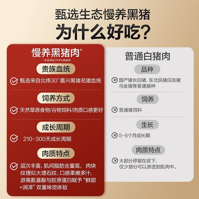 高蛋白黑猪午餐肉300g/约12小包营养猪肉制品解馋零食