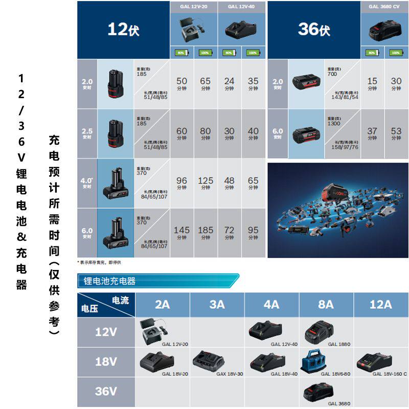 原装博世18V锂电池12V手电钻锂充电器GSB/GSR180/120充电动螺丝刀