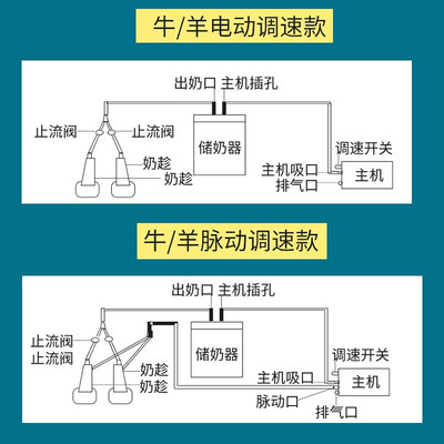 牛羊用挤奶机奶羊吸奶器兽用挤奶器家用小型奶牛母羊吸奶器