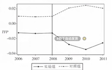 did平行趋势检验代码 火柴图及平行趋势图两种 及安慰剂检验代码