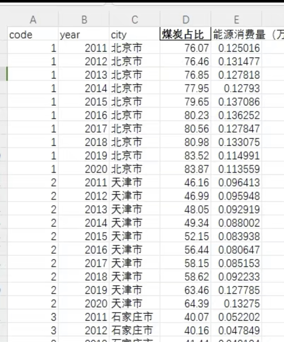 275个地级市煤炭占比与能源强度 (能源消费结构）2011-2020年 商务/设计服务 设计素材/源文件 原图主图