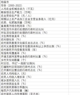 农业相关数据 乡村振兴相关数据 地级市数据 年份(2000-2022)