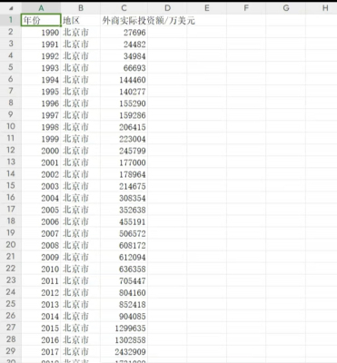 1990-2022年300多城市外商实际投资额FDI外商直接投资额面板数据