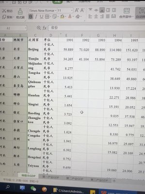 1990到2021地级市GDP 一二三产业产值 数据相当齐全