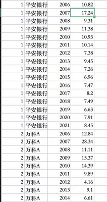 上市公司加权平均资本成本数据WACC 2005-2023年